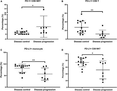 Artificial intelligence-based immunoprofiling serves as a potentially predictive biomarker of nivolumab treatment for advanced hepatocellular carcinoma